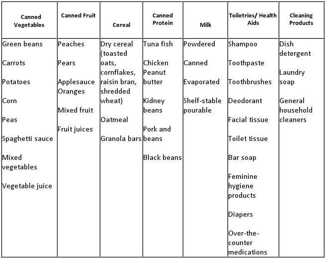 perishable foods list